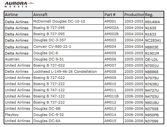 AURORA Models Complete Production List
