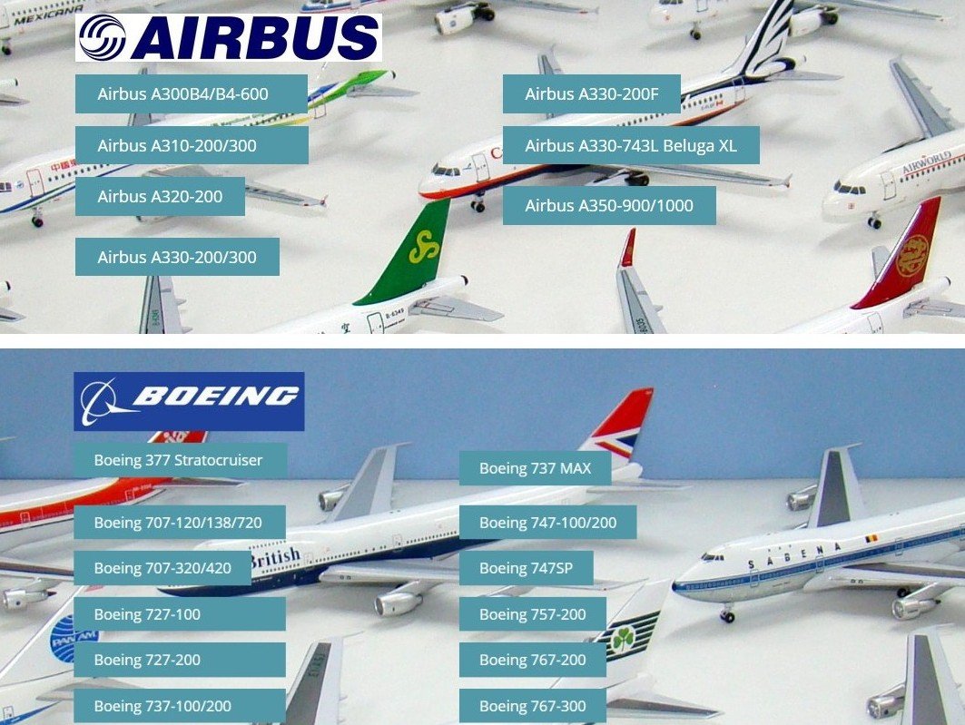 1:400 Scale Mould Histories by Aircraft Type